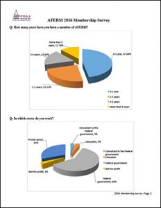 AFERM 2016 Membership Survey