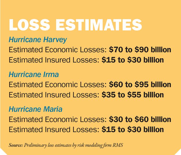 2017 hurricane season losses