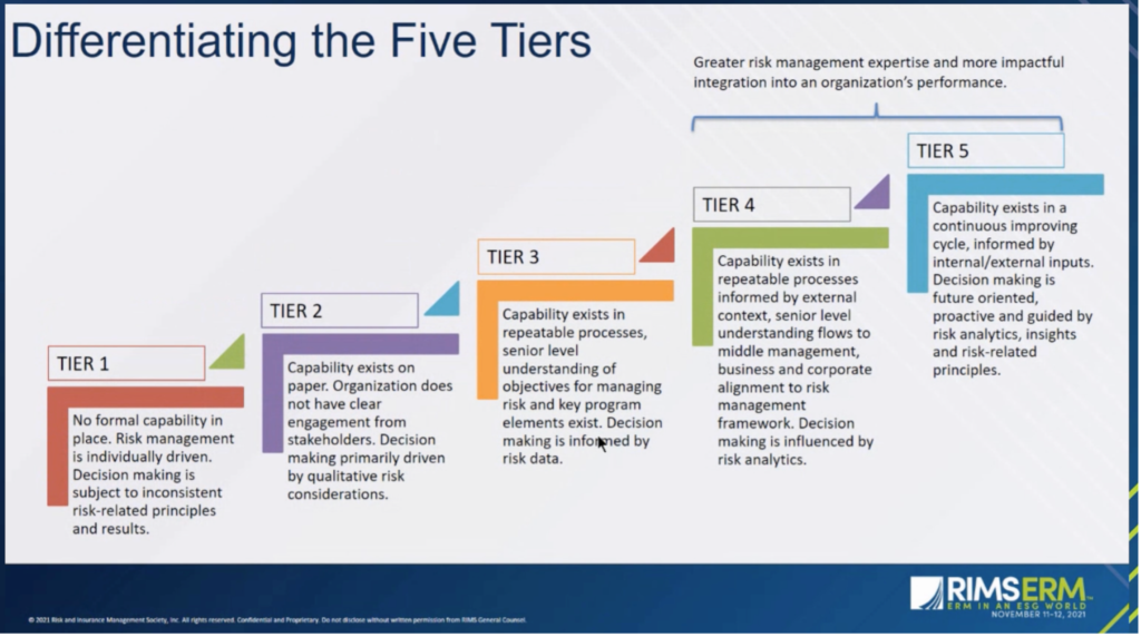 A presentation slide titled "Differentiating the Five Tiers," outlining the five tiers of the model's potential results.