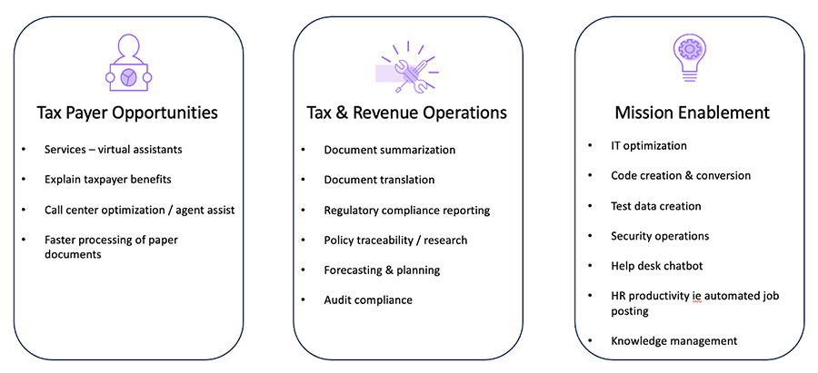 Tax Payer Opportunities Graphic