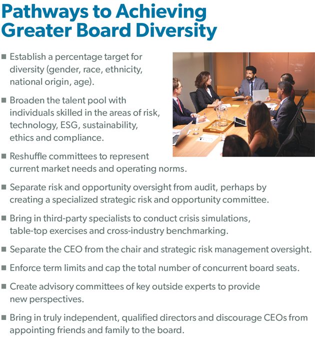 improving board diversity
